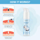 Gjyc Pet Cat Chin Acne Care Kit - Gently Removes Cat Chin Blackheads Equipped With Cleansing Brush Cruelty- Nurtures Cat'S Chin Softness And Freshness 1.01 Fl. Oz