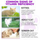 Zixbmhyj Cat Multivitamin 15 In 1 Cat Vitamins Liquid Drops Supports Immune Health Promotes Joint Skin And Coat Health Cats Vitamin And Supplements With Glucosamine & Cranberry 2 Fl Oz