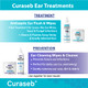 Bexley Labs Curaseb Dog Ear Infection Treatment Solution 8Oz