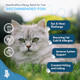 Bestlife4Pets Cat Allergy Relief & Immune Support Natural Relief For Seasonal Allergies