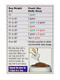 Excel SafeGuard Canine Dewormer For Small Dogs 3 Day Treatment