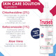 Pet Health Pharma Truseb Medicated Chlorhexidine For Dogs Cats Horses Skin Spray With Aloe 8 Oz