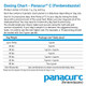 Panacur C Canine Dewormer (Fenbendazole) (Pack Of 1) Red 4 Gram 3 Count