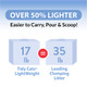 Purina Tidy Cats Light Weight Low Dust Clumping Cat Litter Lightweight Instant Action Multi 6 Lb