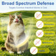 Poxo Praziquantel/Pyrantel Pamoate) Broad Spectrum Dewormer Tablets For Cats And Kittens For 100 Tablets