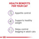 Royal Canin Feline Care Nutrition Appetite Control Care Adult Dry Cat Food Bag 14 Lb