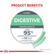 Royal Canin Feline Care Nutrition Digestive Care Adult Loaf In Sauce Cat Food 3 Oz Pack Of 24