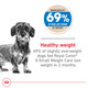 Royal Canin Canine Care Nutrition XSmall Weight Care Adult Dry Dog Food Bag 2.2 Lb