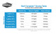 Seachem Reef Complete 500Ml