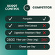 Vetriscience Scoot Control Chews Express Ease Fiber Supplement For Dogs Pumpkin And 40 Count