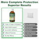 Zerbi Ivermectin For Dogs Digestive Health & Vitality Support Safe For Puppies 3.38 Oz