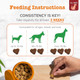 Zesty Paws Chew No Poo Bites For Dogs Stool Eating Deterrent Soft Chews 90 Count