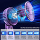 Handheld Fan, Portable Fan, 4000Mah Usb Rechargeable Personal Fan, 180° Foldable Mini Desk Fan, 6 Wind Speed, Lcd Digital Display Handheld Fan, Portable Fan, 4000Mah Usb Rechargeable Personal Fan, 180° Foldable Mini Desk Fan, 6 Wind Speed, Lcd Digital Display
