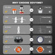 Sovyime Food Processor Meat Grinder Vegetable Chopper For Home Use Sovyime Small 8 Cup 350W