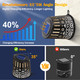 Likiyol Upgraded Mandala Solar Fence Lights Ultra Bright Fence Lights Solar 4 Pack White