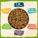 Benevo Dry Dog Food Original Complete Adult 18Kg Bag