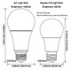 Torchstar 100W Equivalent 155W Dimmable Led A21 Bulb 1600Lm 2700K Soft White E26 Medium Base Omnidirectional Pack Of 4