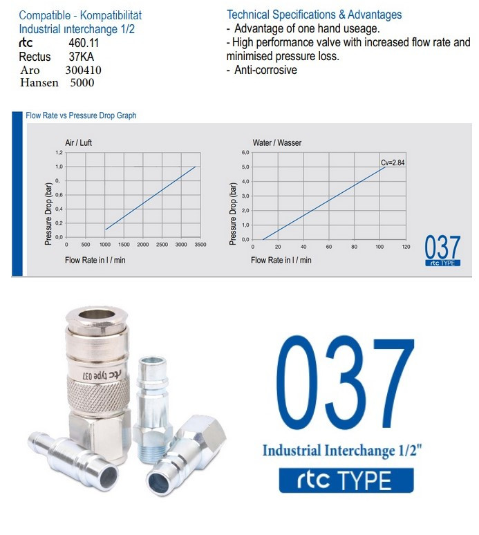 rtc 037 Ind Type