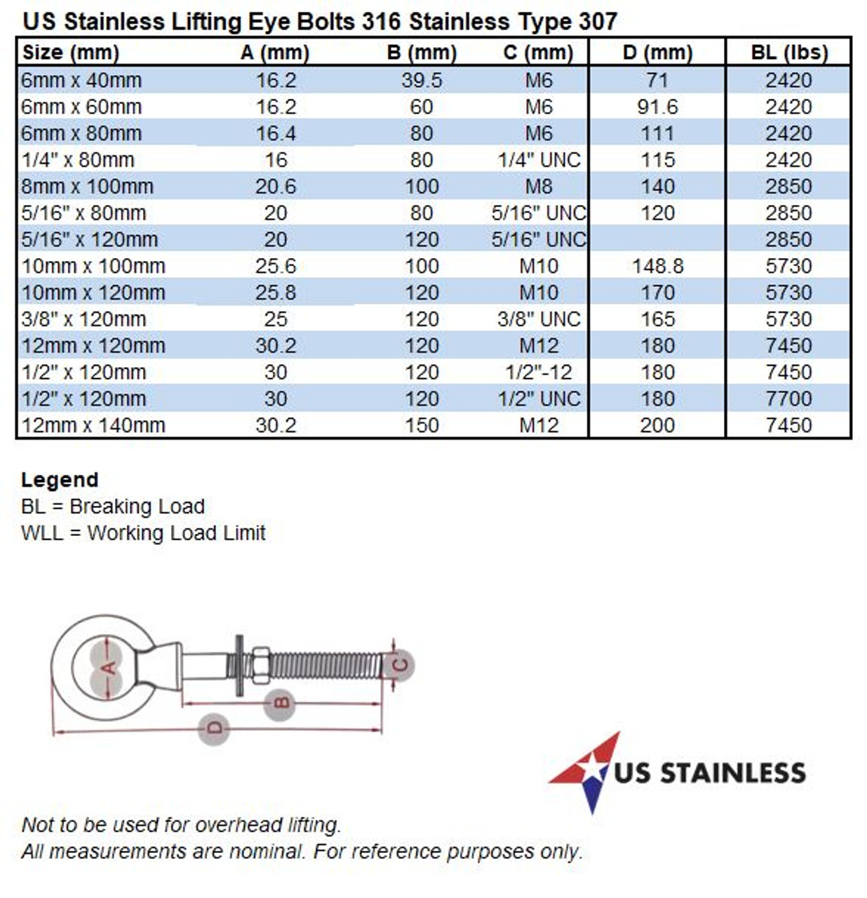 Stainless Steel 316 (Shape Type 307) M6 Lifting Eye Bolt 6mm x 40mm Marine  Grade US Stainless