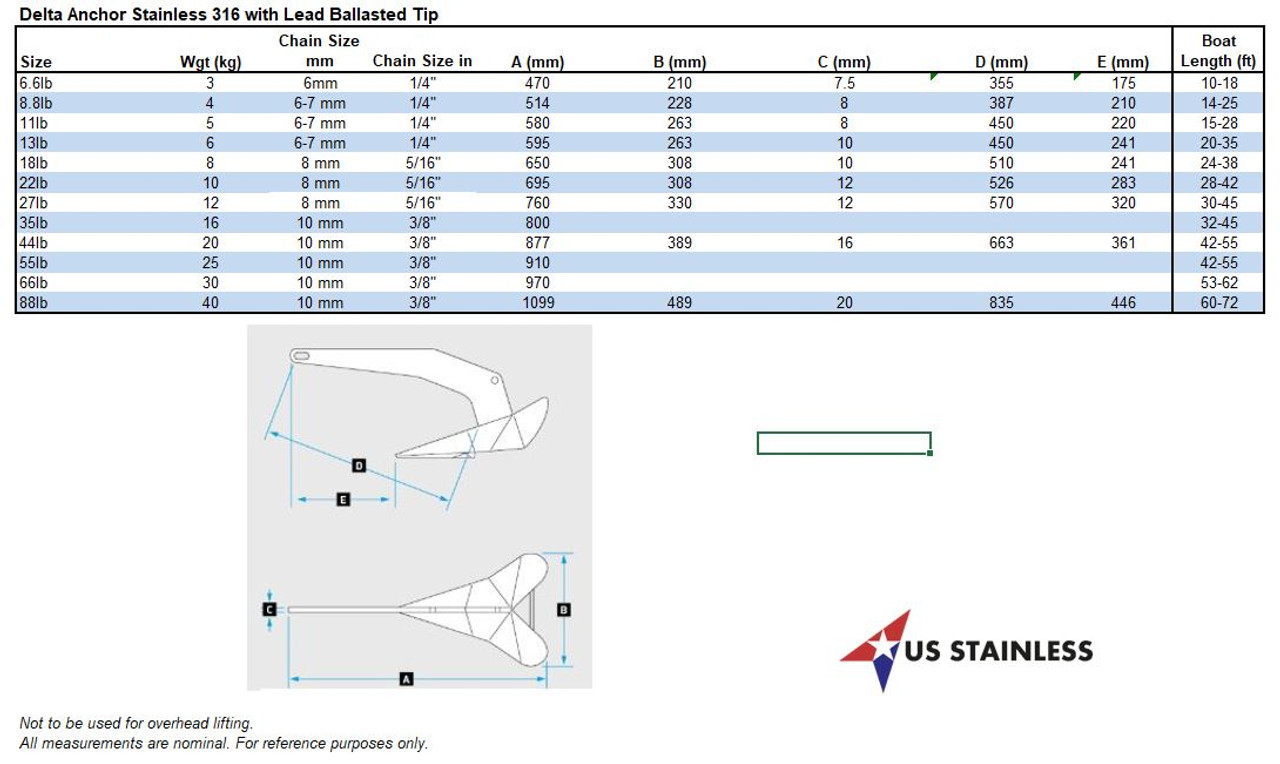 Stainless Steel 316 Delta Anchor 66lbs (30kg) Marine Grade Polished - US  Stainless