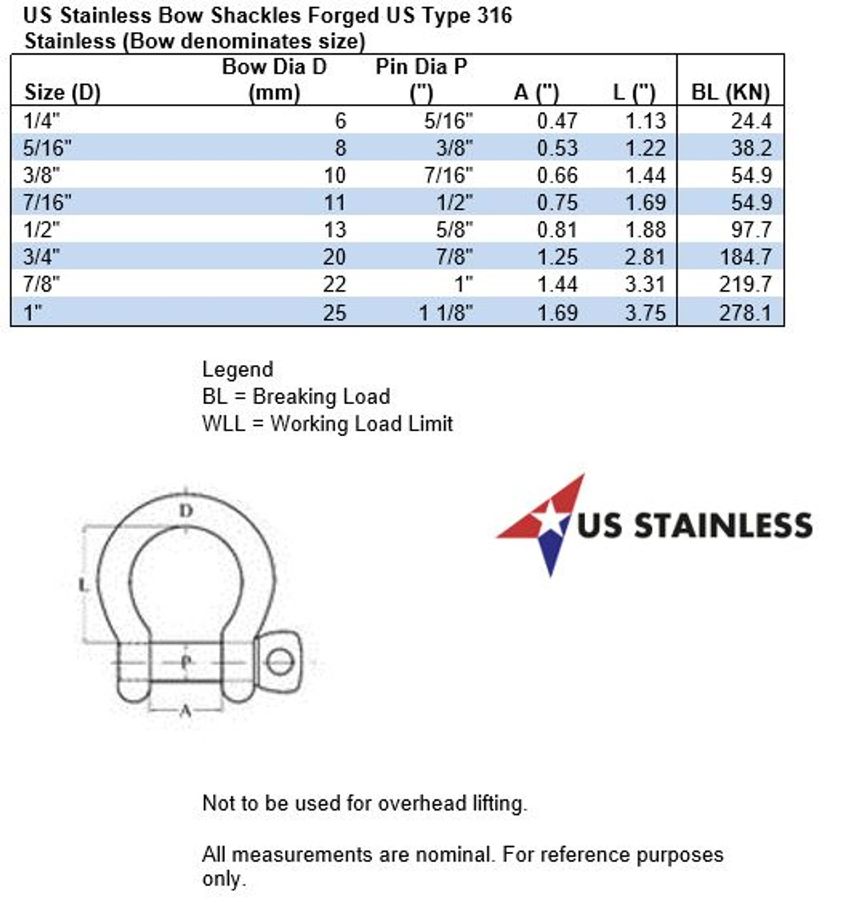 shackles sizes