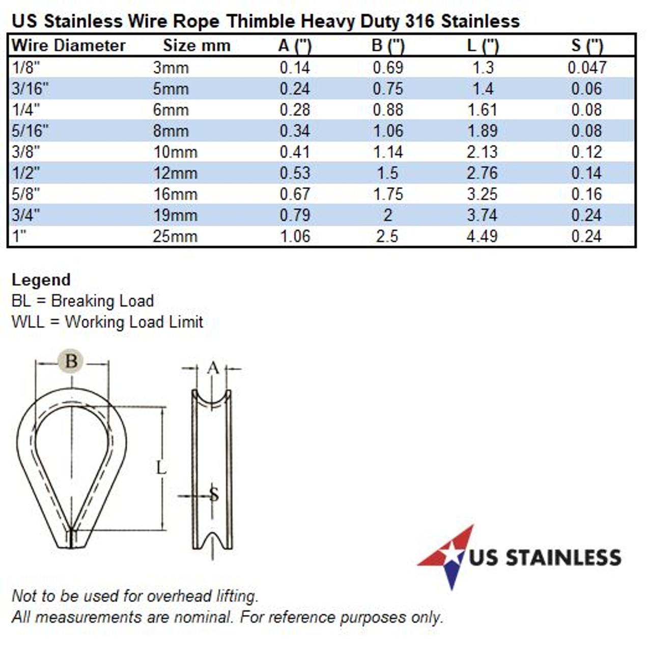 Stainless Steel 316 Wire Rope Heavy Duty Thimble 1/8 (3mm) Marine Grade -  US Stainless