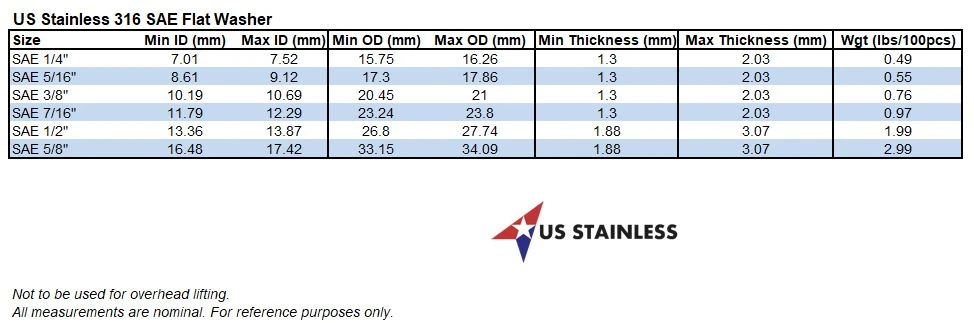 Albany County Fasteners Stainless Steel Flat Washers – Series 813, 5/16" ID X .875" OD, 18-8, Qty 100