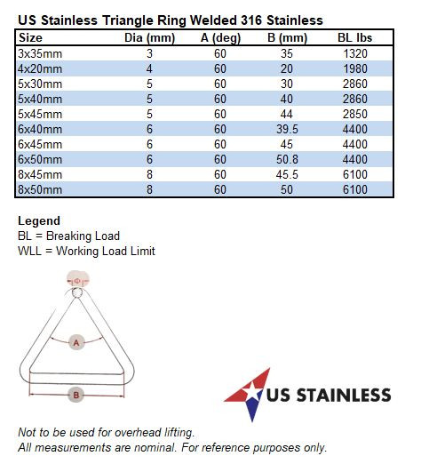 Stainless Steel 316 Triangle Ring Welded 3 16 X 1 5 8 5mm X 40mm Stainless Steel 316 Triangle Ring Welded 3 16 X 1 5 8 5mm X 40mm