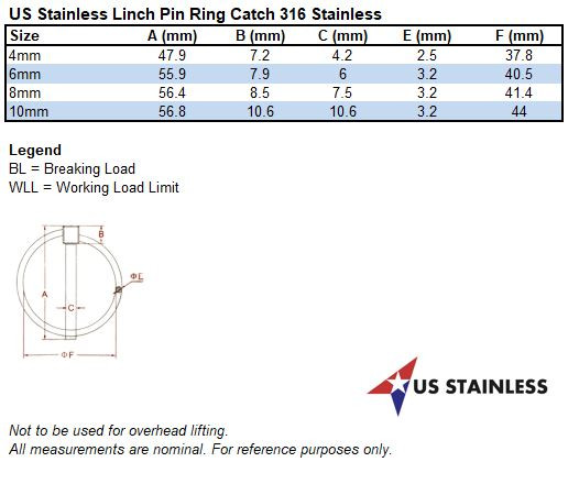 linch pins
