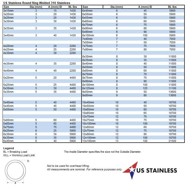 Stainless Steel 316 Round Ring Welded 1/4