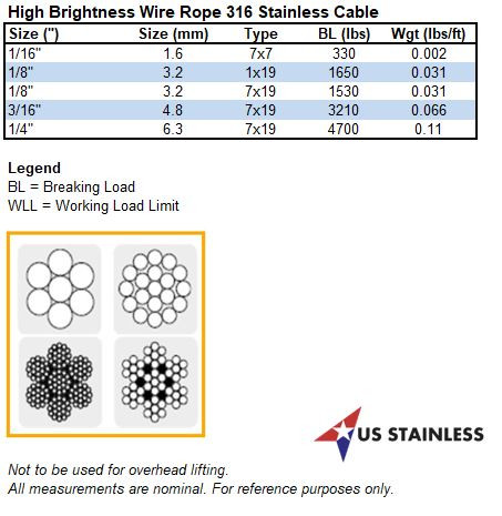 High Brightness Stainless Steel 316 Wire Rope Cable 1/16" 7x7 by 1000 ...