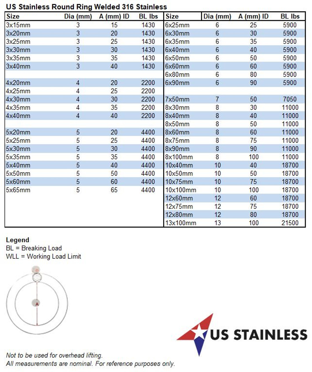 Ring Size Chart | vikamayzel.com