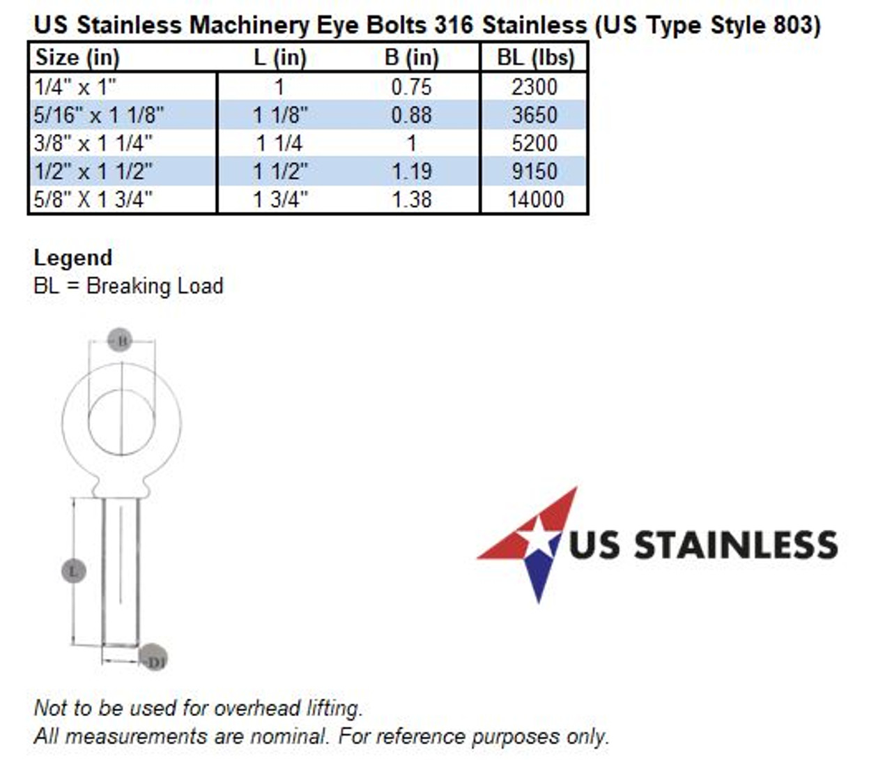 What Are The Different Types of Eye Bolts Used for Overhead Lifts