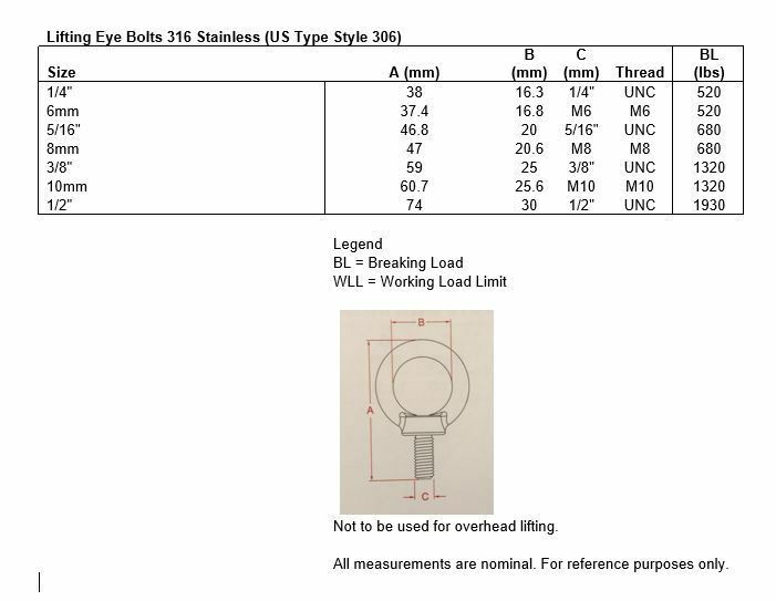 Stainless Steel 316 M10 Lifting Eye Bolt 10mm Marine Grade US Stainless