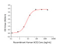 2019-nCoV Spike S1 protein (C-His&Avi) (STJP000022)