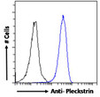 STJ70468 Flow cytometric analysis of paraformaldehyde fixed HeLa cells (blue line) , permeabilized with 0. 5% Triton. Primary incubation 1hr (10ug/ml) followed by Alexa Fluor 488 secondary antibody (1ug/ml). IgG control: Unimmunized goat IgG (black line) followed by Alexa Fluor 488 secondary antibody.
