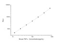 Mouse TNF-Alpha (Tumor Necrosis Factor Alpha) CLIA Kit for Quantitative Detection