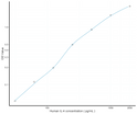 Human IL4 (Interleukin-4) Sandwich ELISA Kit (STJE0001991)