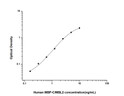 Human MBP-C/MBL2 (Mannose-binding protein C) Sandwich ELISA Kit (STJE0002870)