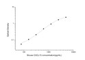 Mouse Cxcl15 (C-X-C motif chemokine 15) Sandwich ELISA Kit (STJE0004394)