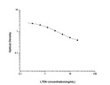 LTD4 (Leukotriene D4) Competitive ELISA Kit (STJE0006621)