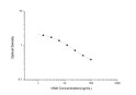 VMA (Vanillylmandelic Acid) Competitive ELISA Kit (STJE0006633)