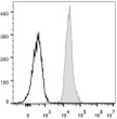 C57BL/6 murine splenocytes were stained with Anti-CD48 antibody (STJA0000222) [Used at 0.2 µg/10<sup>6</sup> cells dilution] (filled gray histogram). Unstained lymphocytes (empty black histogram) were used as control.