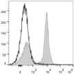 C57BL/6 murine splenocytes were stained with Anti-CD40 antibody (STJA0000280) (filled gray histogram). Unstained splenocytes (empty black histogram) were used as control.