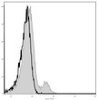 C57BL/6 murine splenocytes were stained with Anti-CD122 antibody (STJA0000289) (filled gray histogram). Unstained splenocytes (empty black histogram) were used as control.