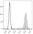 Human peripheral bloodgranulocytes were stained with Anti-CD15 antibody (STJA0000414) (filled gray histogram). Unstained granulocytes (empty black histogram) were used as control.