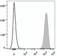 Human platelets were stained with Anti-CD9 antibody (STJA0000446) (filled gray histogram). Unstained platelets (empty black histogram) were used as control.
