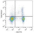 Anti-CD25/Il2ra antibody [PC-61.5.3] {PE/Cyanine7} (STJA0000572)