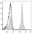 Human pheripheral blood cells were stained with Anti-CD4 antibody (STJA0000633) (filled gray histogram). Unstained pheripheral blood cells (blank black histogram) were used as control.