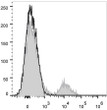 Human peripheral blood lymphocytes were stained with Anti-HLA-DR antibody (STJA0000657) (filled gray histogram). Unstained lymphocytes (empty black histogram) were used as control.